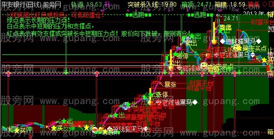 通达信世上最牛主图指标公式