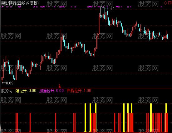 通达信主力拉升监控指标公式