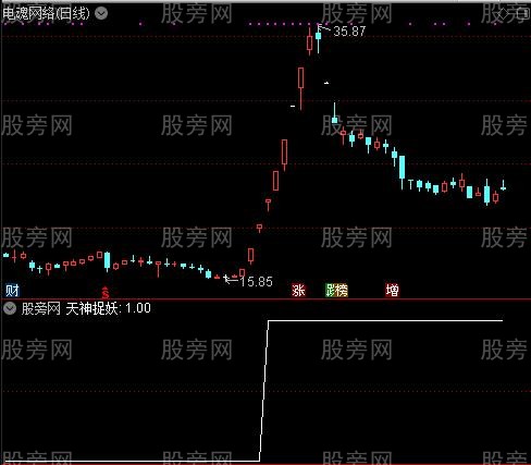 通达信天神捉妖选股指标公式