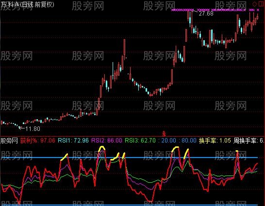 通达信新RSI指标公式