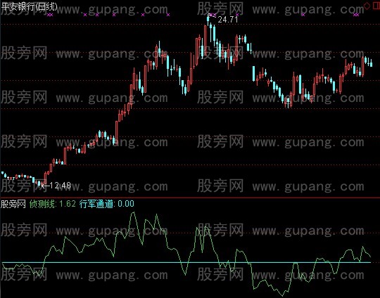 通达信侦察兵指标公式