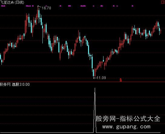 通达信黑马启动选股指标公式
