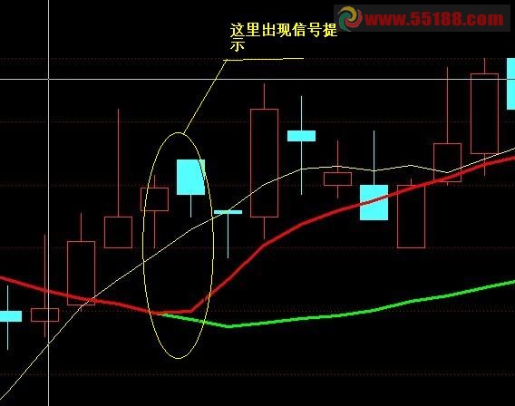 将此变色均线指标改为大智慧选股公式 