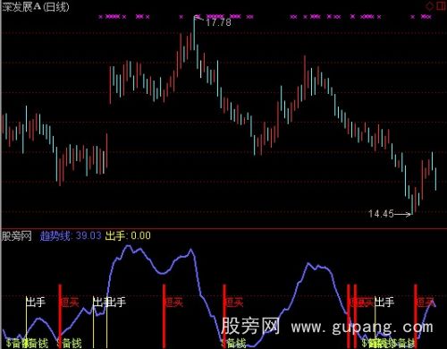 通达信波段出手指标公式