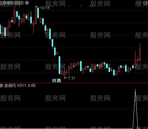 通达信双信号选股指标公式