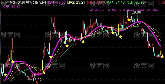 通达信黄星买卖点主图指标公式