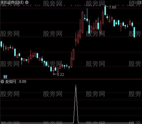 通达信强势跳空选股指标公式