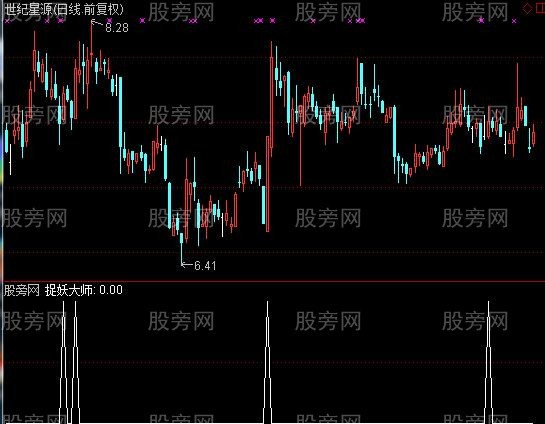 通达信捉妖大师选股指标公式