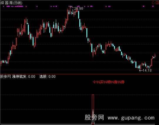 通达信涨停就发选股指标公式
