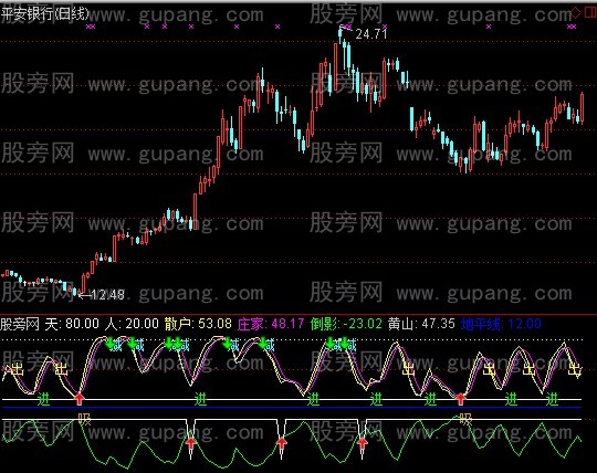 通达信成长庄家指标公式