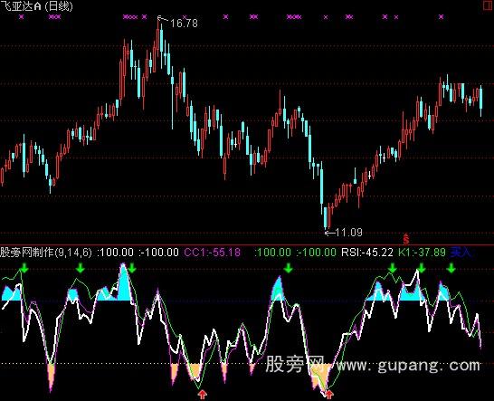通达信99.75%成功率指标公式