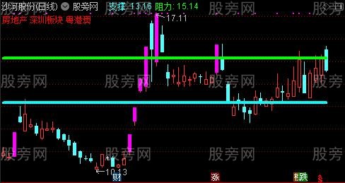 通达信天涯撑压主图指标公式