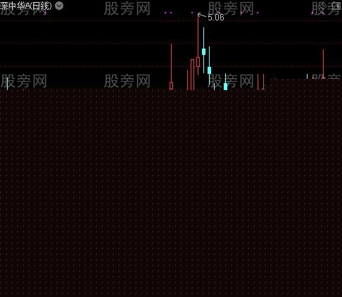 通达信判断强势指标公式