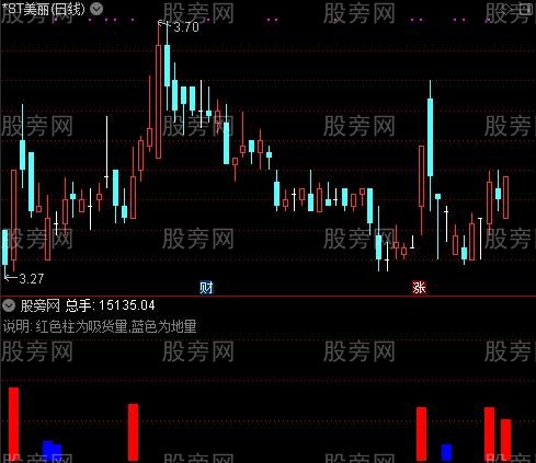通达信蓝柱地量指标公式