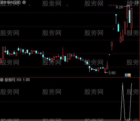 通达信阴阳涨跌选股指标公式