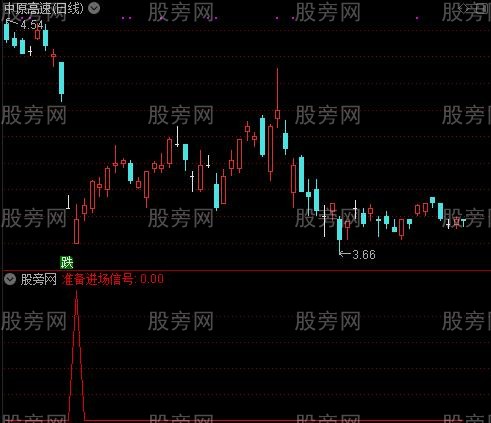 通达信准备进场选股指标公式