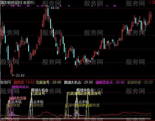 通达信庄家显身指标公式