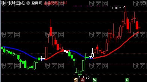 通达信三色K线主图指标公式