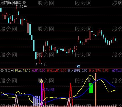 通达信股市蛟龙指标公式