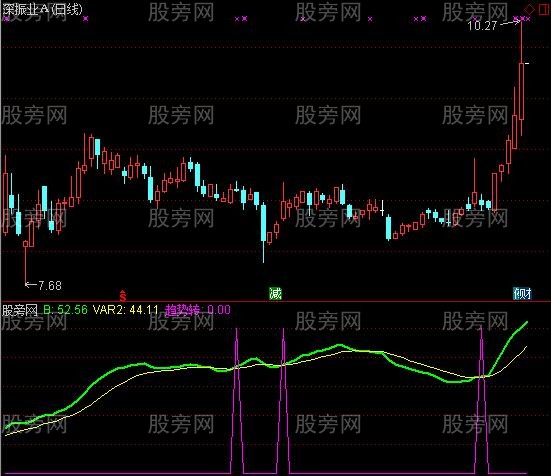 通达信趋势转折指标公式