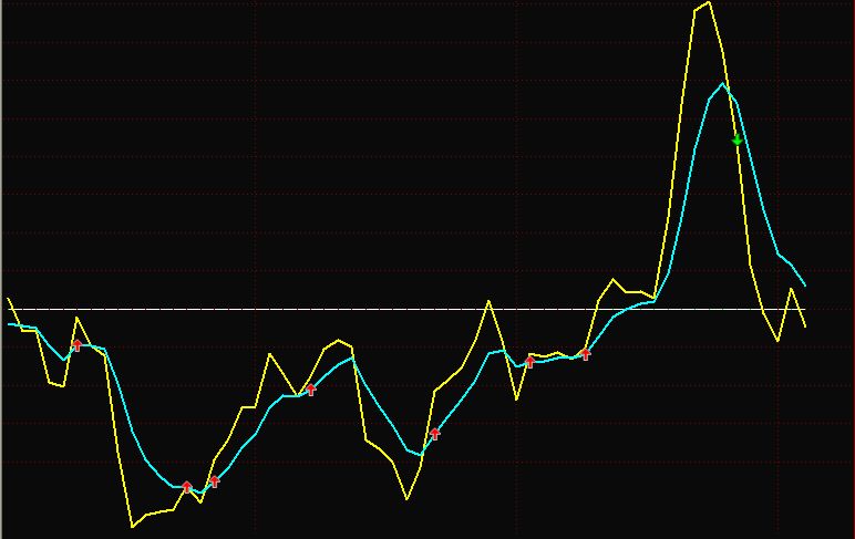 把两个通达信公式合并成一个公式