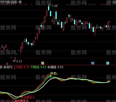 通达信注意买指标公式