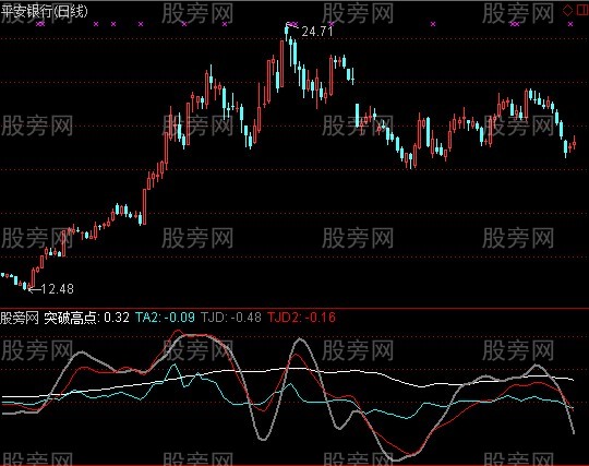 通达信牛起点指标公式