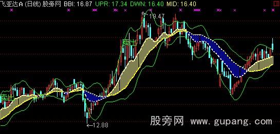 通达信另类布林指标公式