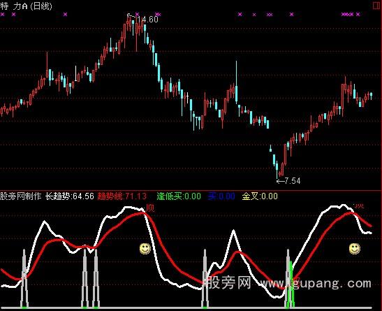 通达信暴利选股指标公式