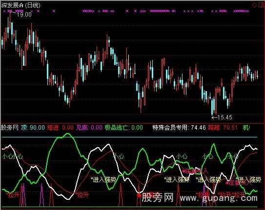 通达信机构做空指标公式