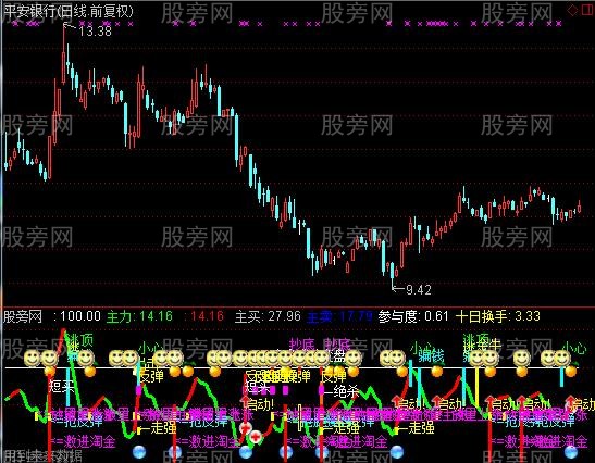 通达信人工智能操盘指标公式