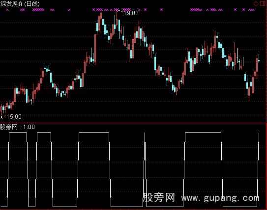 通达信黑马营选股之双龙池指标公式