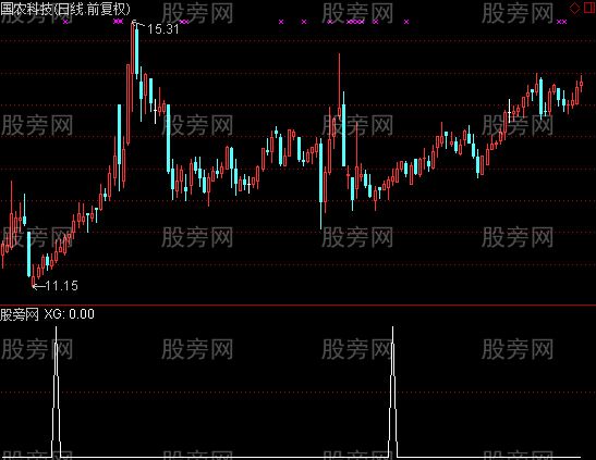 通达信瀚海主升选股指标公式