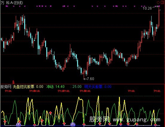 通达信精准明天买指标公式