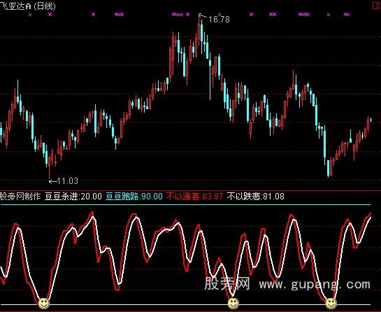 通达信豆豆买点指标公式