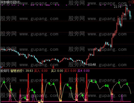 通达信底部趋势指标公式