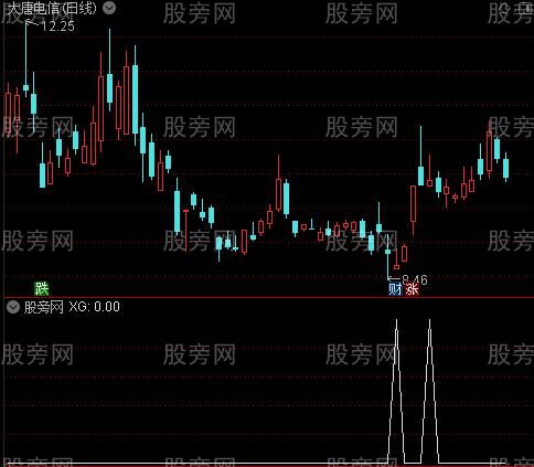 通达信倒锤头选股指标公式