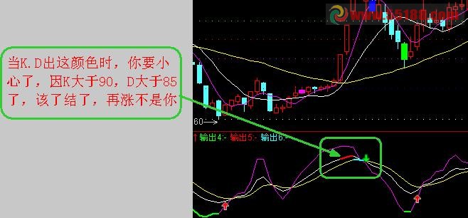  简洁KDJ
