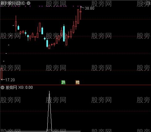 通达信光波的预测选股指标公式