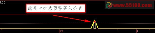 在(黑马剑)处做一个通达信预警买入公式