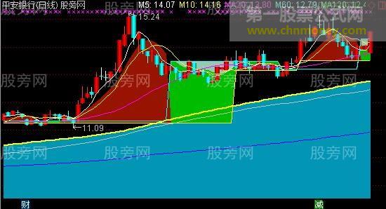 通达信小散买卖主图指标公式