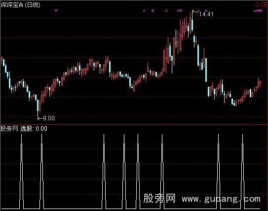 通达信金蛤蟆选股指标公式