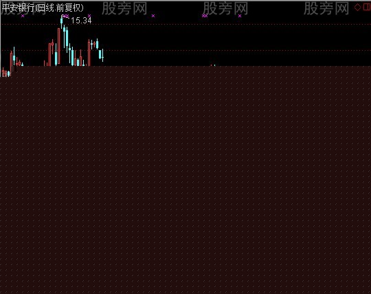 通达信朱氏万能指标公式