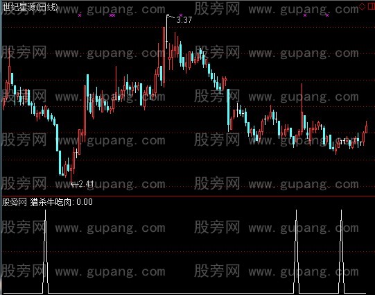 通达信猎杀牛吃肉选股指标公式