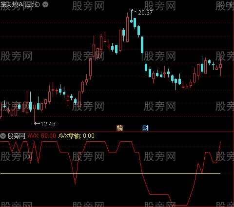 通达信O轴上下指标公式