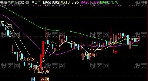 通达信介入吃肉主图及选股指标公式