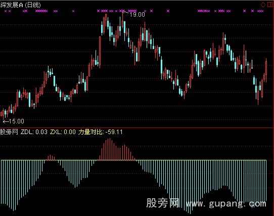 通达信筹码对比指标公式