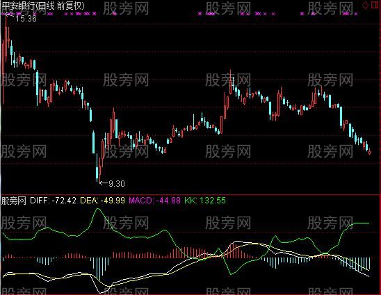 通达信MACD与K同台竞技指标公式