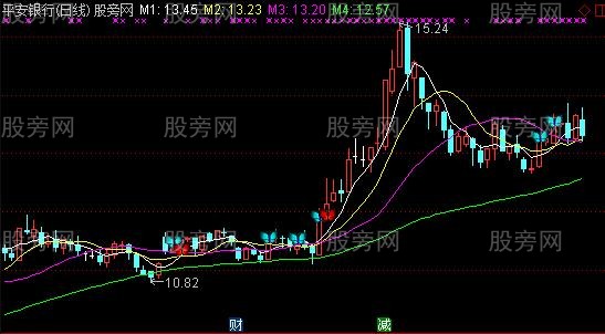 通达信猎杀潜伏主图指标公式