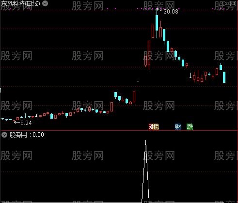 通达信主升浪强势选股指标公式